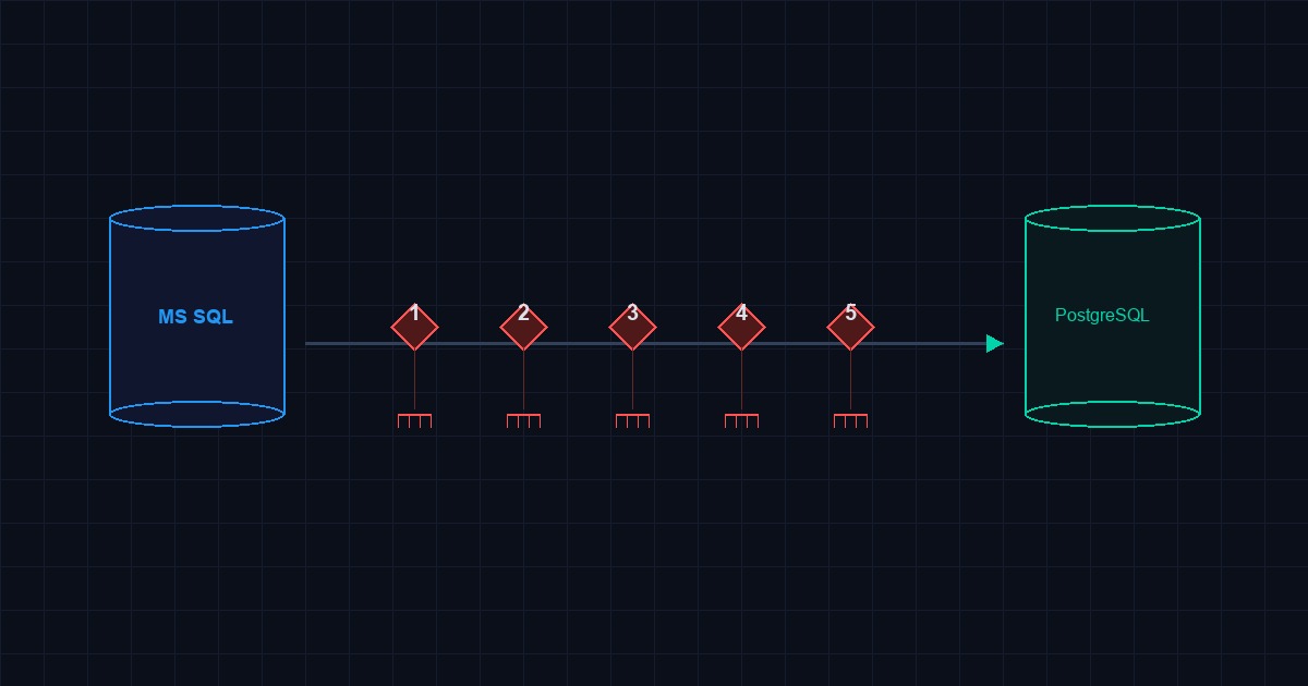 1С и PostgreSQL: пять граблей, на которые наступают при переезде