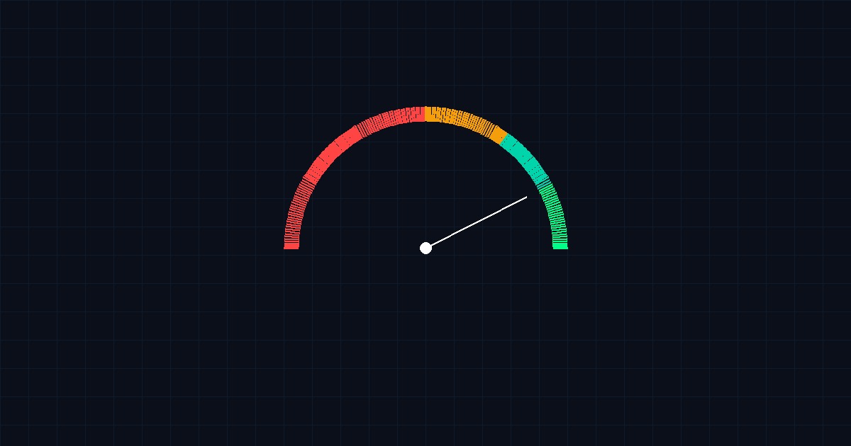 APDEX в 1С: как перестать гадать и начать измерять